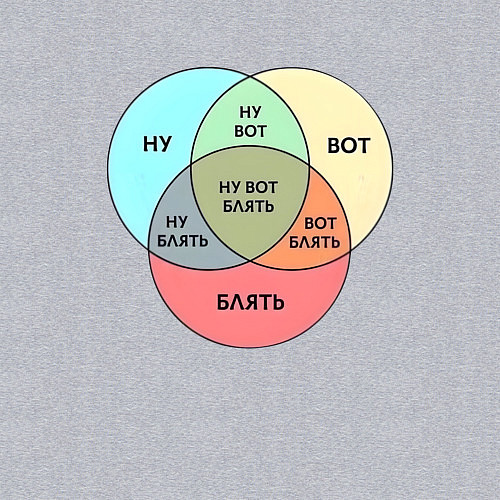 Мужской свитшот Ну вот блять / Меланж – фото 3