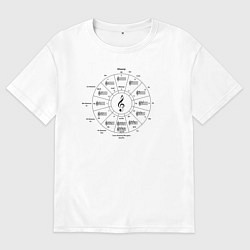 Футболка оверсайз мужская Квинтовый Круг Черный, цвет: белый