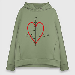 Толстовка оверсайз женская Формула любви математическая 2, цвет: авокадо